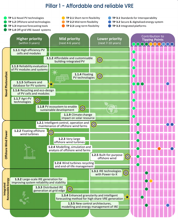 Joint Roadmap of Global Innovation Priorities_12(1).png