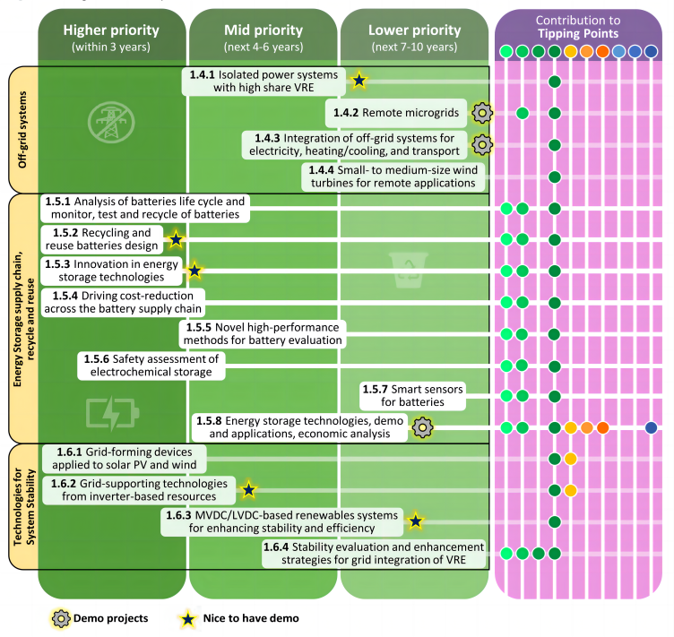 Joint Roadmap of Global Innovation Priorities_13(1).png