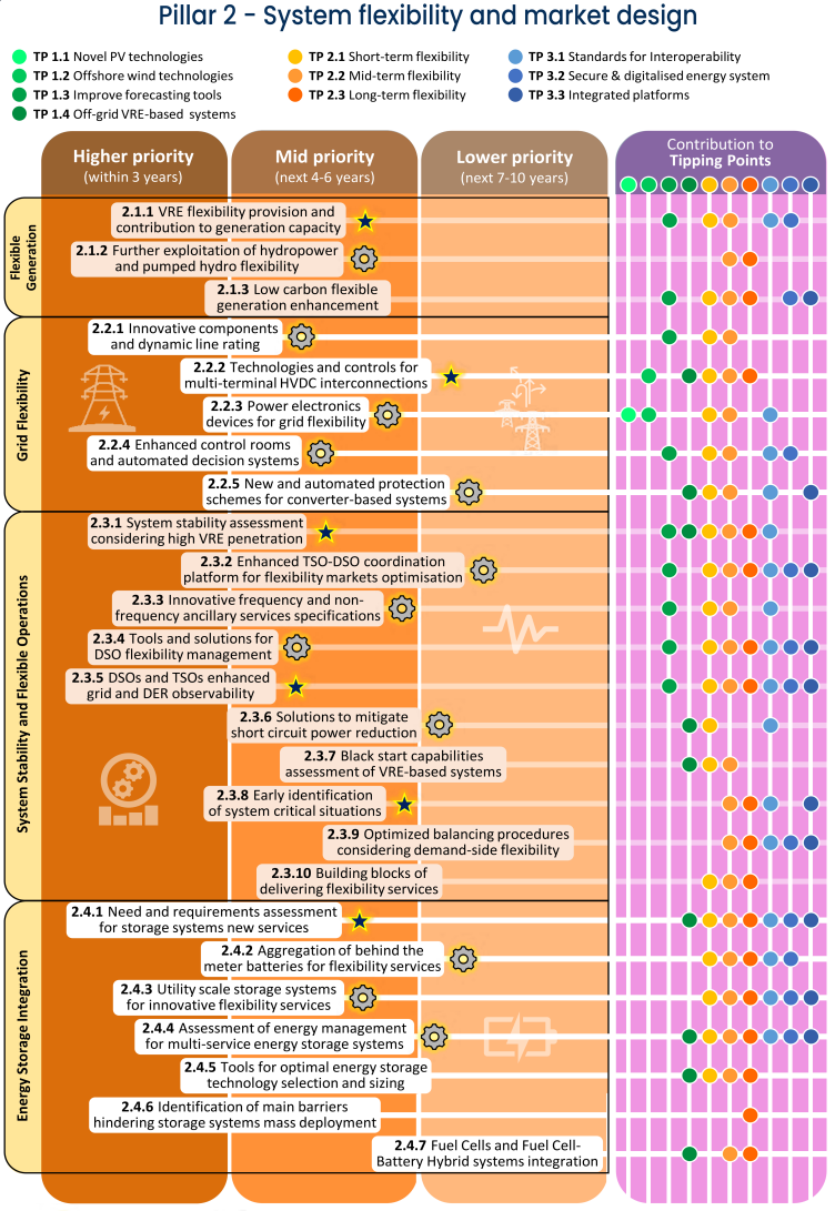 Joint Roadmap of Global Innovation Priorities_14(1).png