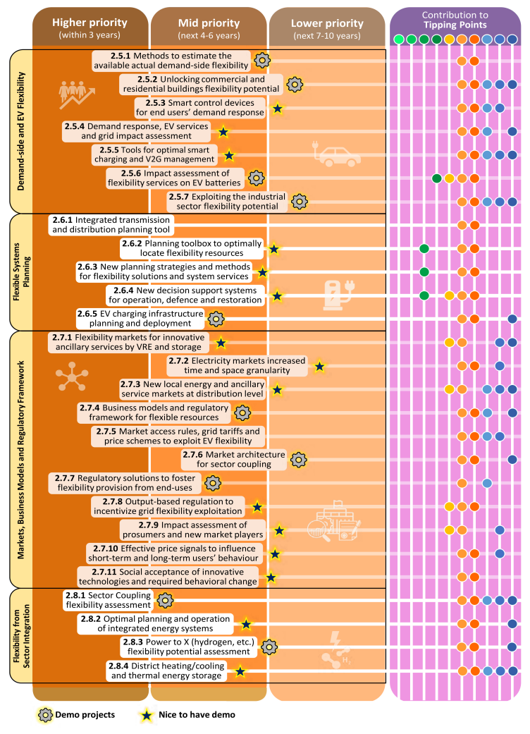 Joint Roadmap of Global Innovation Priorities_15(1).png