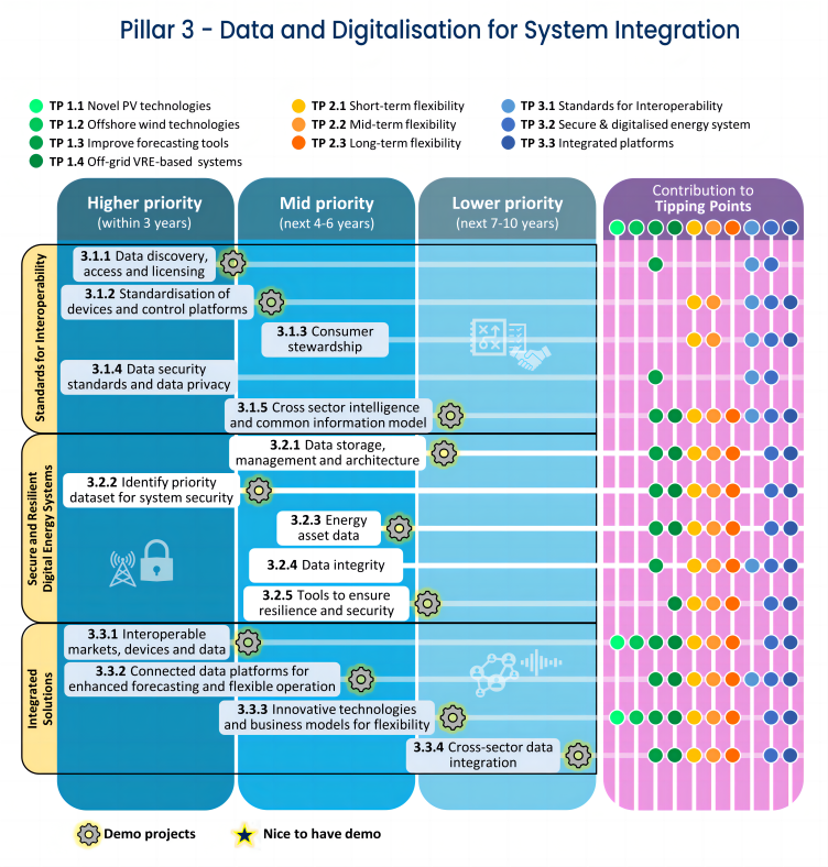 Joint Roadmap of Global Innovation Priorities_16(1).png